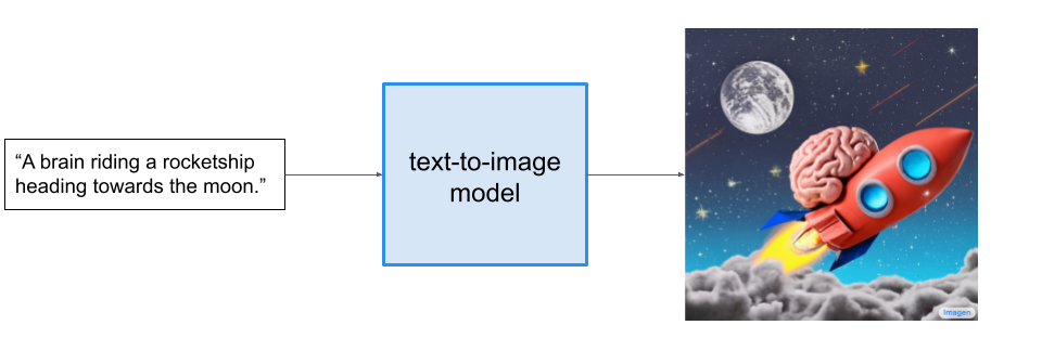 Unlocking Creativity with RentPrompts: Exploring Flux Schnell, Pulid, SDXL, and CodeFormer for Text-to-Image Generation