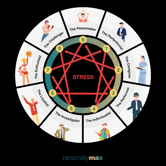 Famous Personalities and the Enneagram: Lessons in Success and AI-Powered Growth